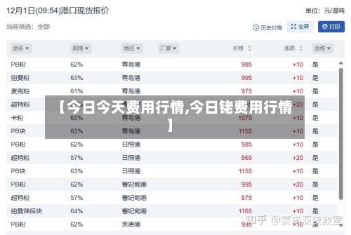 【今日今天费用行情,今日铑费用行情】-第2张图片