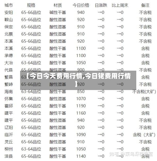 【今日今天费用行情,今日铑费用行情】