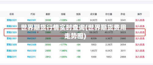 世界期货行情实时查询(世界期货费用走势图)