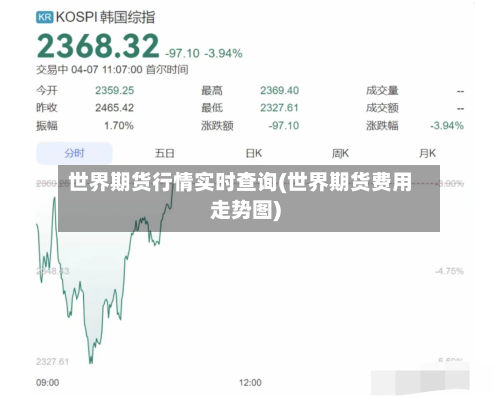 世界期货行情实时查询(世界期货费用走势图)-第2张图片