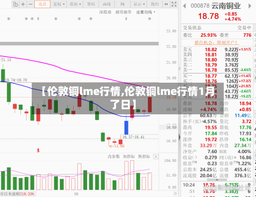 【伦敦铜lme行情,伦敦铜lme行情1月了日】