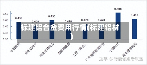 标建铝合金费用行情(标建铝材)-第3张图片