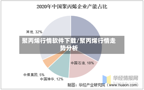 聚丙烯行情软件下载/聚丙烯行情走势分析