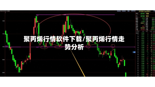 聚丙烯行情软件下载/聚丙烯行情走势分析-第2张图片