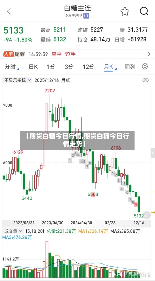 【期货白糖今日行情,期货白糖今日行情走势】-第2张图片
