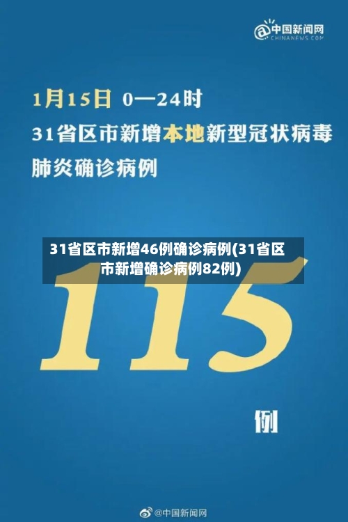 31省区市新增46例确诊病例(31省区市新增确诊病例82例)-第2张图片