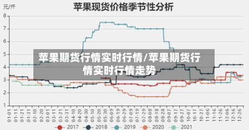 苹果期货行情实时行情/苹果期货行情实时行情走势-第2张图片