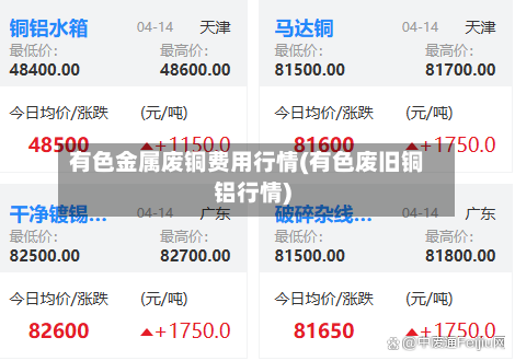 有色金属废铜费用行情(有色废旧铜铝行情)