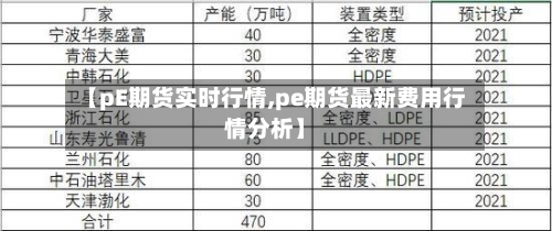 【pE期货实时行情,pe期货最新费用行情分析】-第3张图片