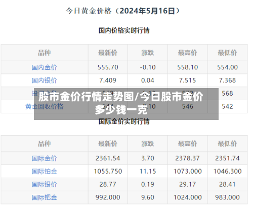 股市金价行情走势图/今日股市金价多少钱一克