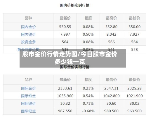 股市金价行情走势图/今日股市金价多少钱一克-第2张图片