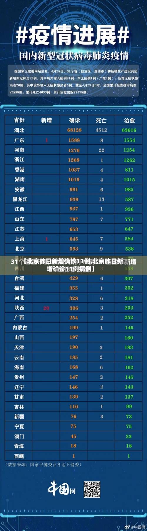 【北京昨日新增确诊11例,北京昨日新增确诊11例病例】