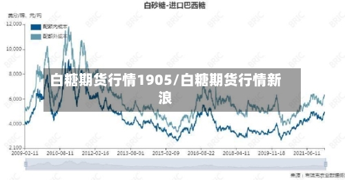 白糖期货行情1905/白糖期货行情新浪