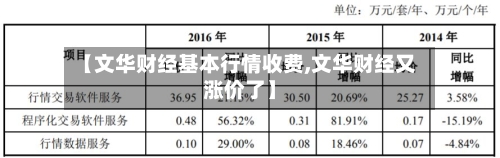 【文华财经基本行情收费,文华财经又涨价了】