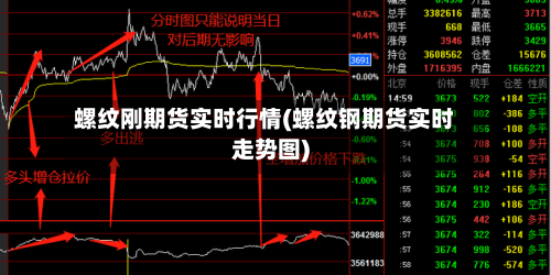 螺纹刚期货实时行情(螺纹钢期货实时走势图)