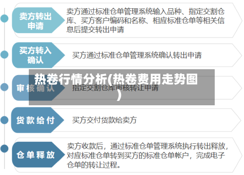 热卷行情分析(热卷费用走势图)-第2张图片