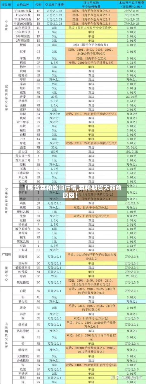 【期货菜粕影响行情,菜粕期货大涨的原因】