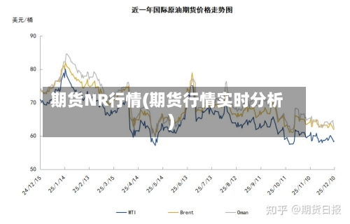 期货NR行情(期货行情实时分析)-第3张图片