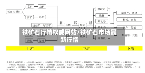 铁矿石行情权威网站/铁矿石市场最新行情