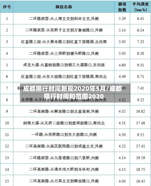 成都限行时间新规2020年5月/成都限行时间和范围2020-第2张图片