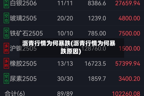 沥青行情为何暴跌(沥青行情为何暴跌原因)-第3张图片