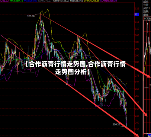【合作沥青行情走势图,合作沥青行情走势图分析】-第3张图片