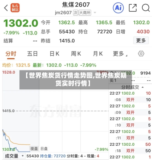 【世界焦炭货行情走势图,世界焦炭期货实时行情】-第2张图片