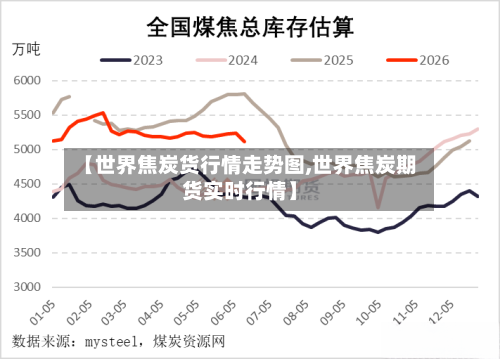 【世界焦炭货行情走势图,世界焦炭期货实时行情】