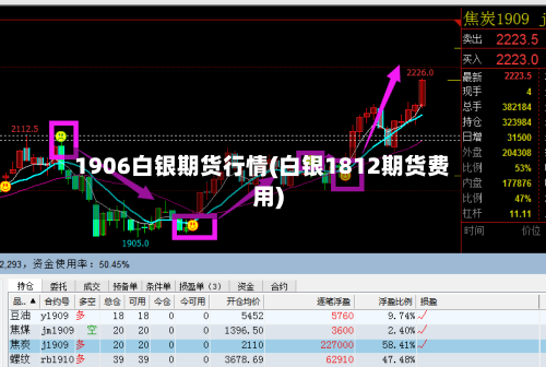 1906白银期货行情(白银1812期货费用)-第2张图片