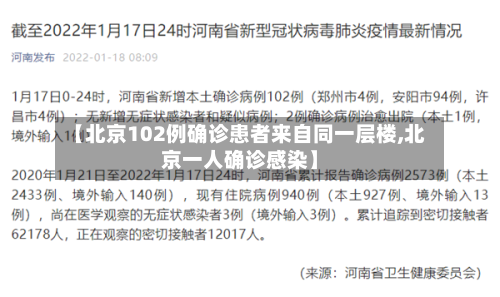 【北京102例确诊患者来自同一层楼,北京一人确诊感染】