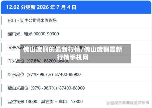 佛山废铜的最新行情/佛山废铜最新行情手机网