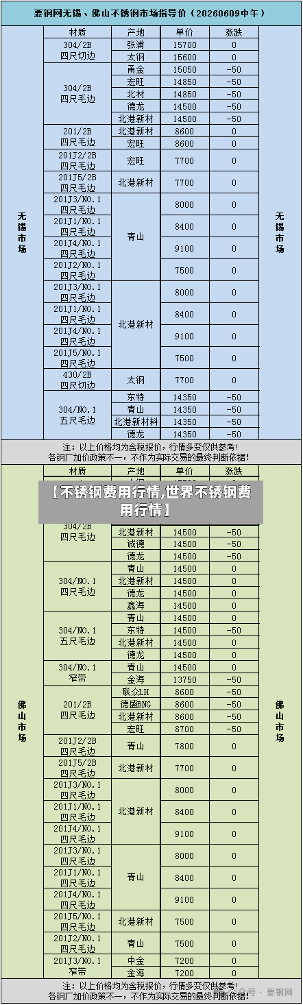 【不锈钢费用行情,世界不锈钢费用行情】