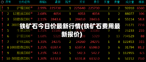 铁矿石今日价最新行情(铁矿石费用最新报价)-第2张图片