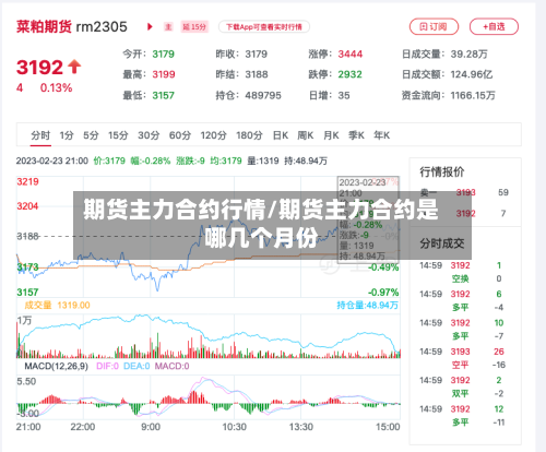 期货主力合约行情/期货主力合约是哪几个月份