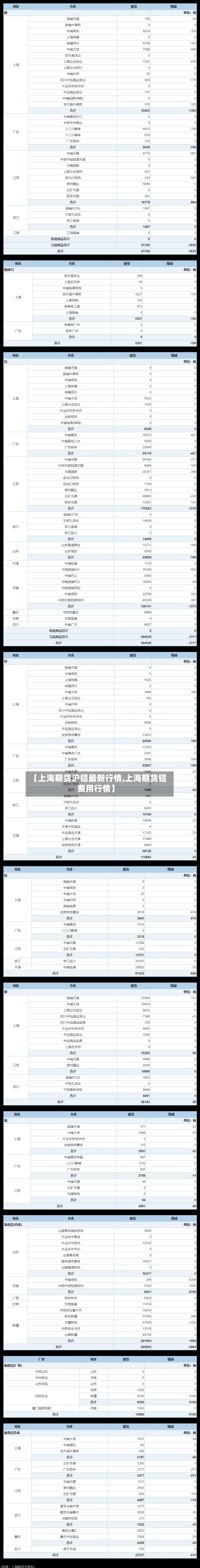 【上海期货沪铝最新行情,上海期货铝费用行情】-第3张图片