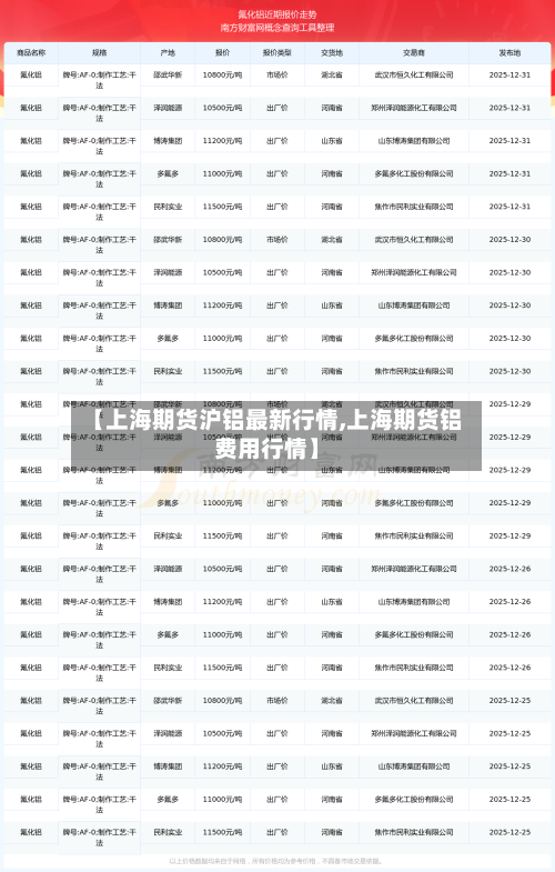 【上海期货沪铝最新行情,上海期货铝费用行情】-第2张图片