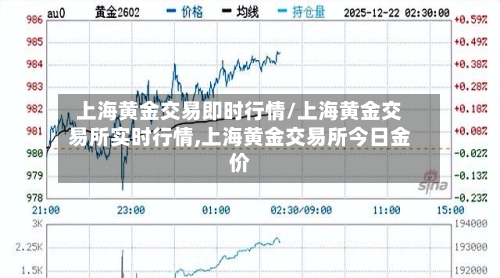 上海黄金交易即时行情/上海黄金交易所实时行情,上海黄金交易所今日金价-第3张图片