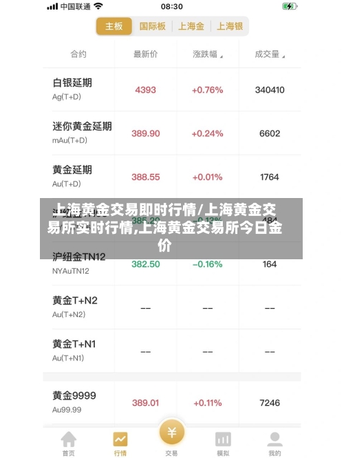 上海黄金交易即时行情/上海黄金交易所实时行情,上海黄金交易所今日金价-第2张图片