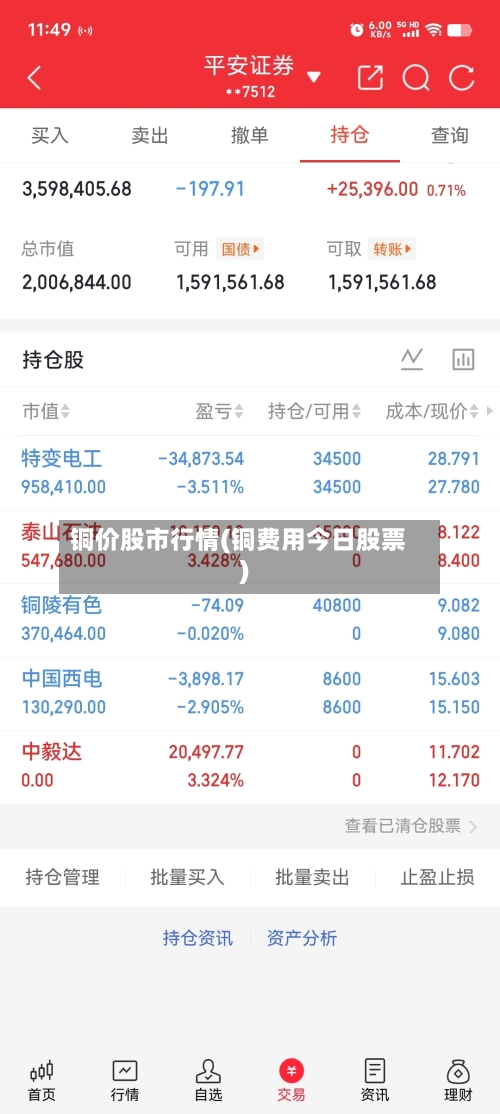 铜价股市行情(铜费用今日股票)