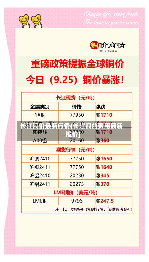 长江铜价最新行情(长江铜的费用最新报价)-第2张图片