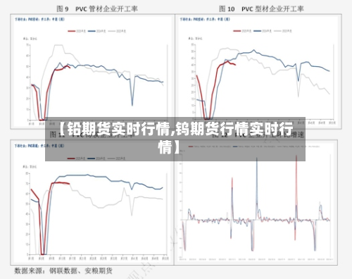 【铅期货实时行情,钨期货行情实时行情】