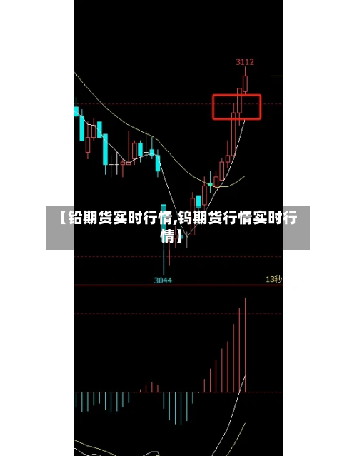 【铅期货实时行情,钨期货行情实时行情】-第2张图片