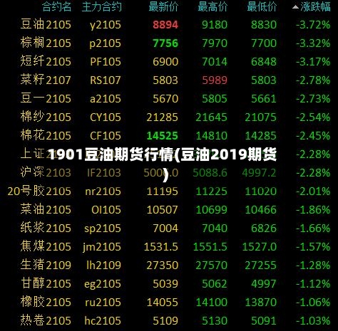 1901豆油期货行情(豆油2019期货)-第3张图片