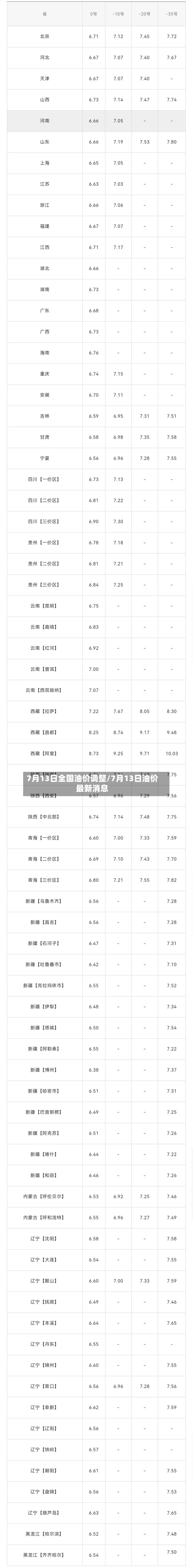 7月13日全国油价调整/7月13日油价最新消息