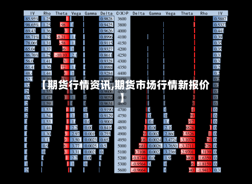 【期货行情资讯,期货市场行情新报价】