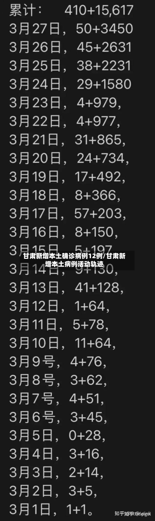 甘肃新增本土确诊病例12例/甘肃新增本土病例活动轨迹
