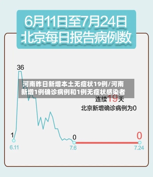 河南昨日新增本土无症状19例/河南新增1例确诊病例和1例无症状感染者