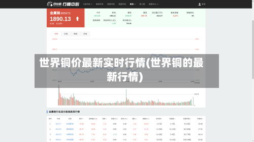 世界铜价最新实时行情(世界铜的最新行情)-第2张图片