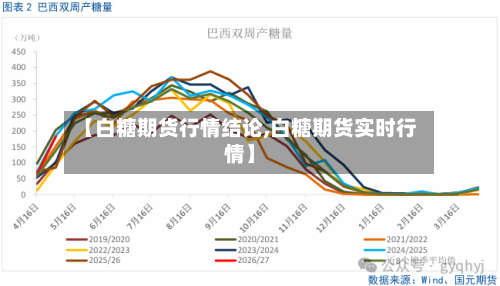 【白糖期货行情结论,白糖期货实时行情】-第3张图片