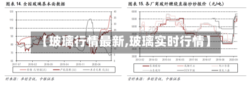 【玻璃行情最新,玻璃实时行情】-第2张图片